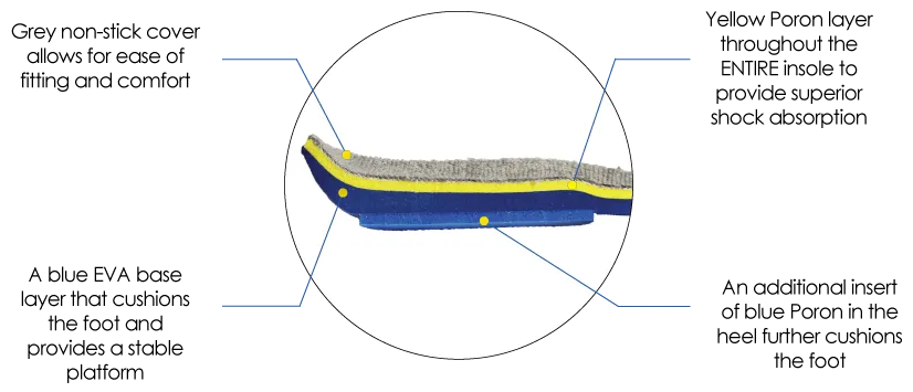 Matrix Insoles (USFS)