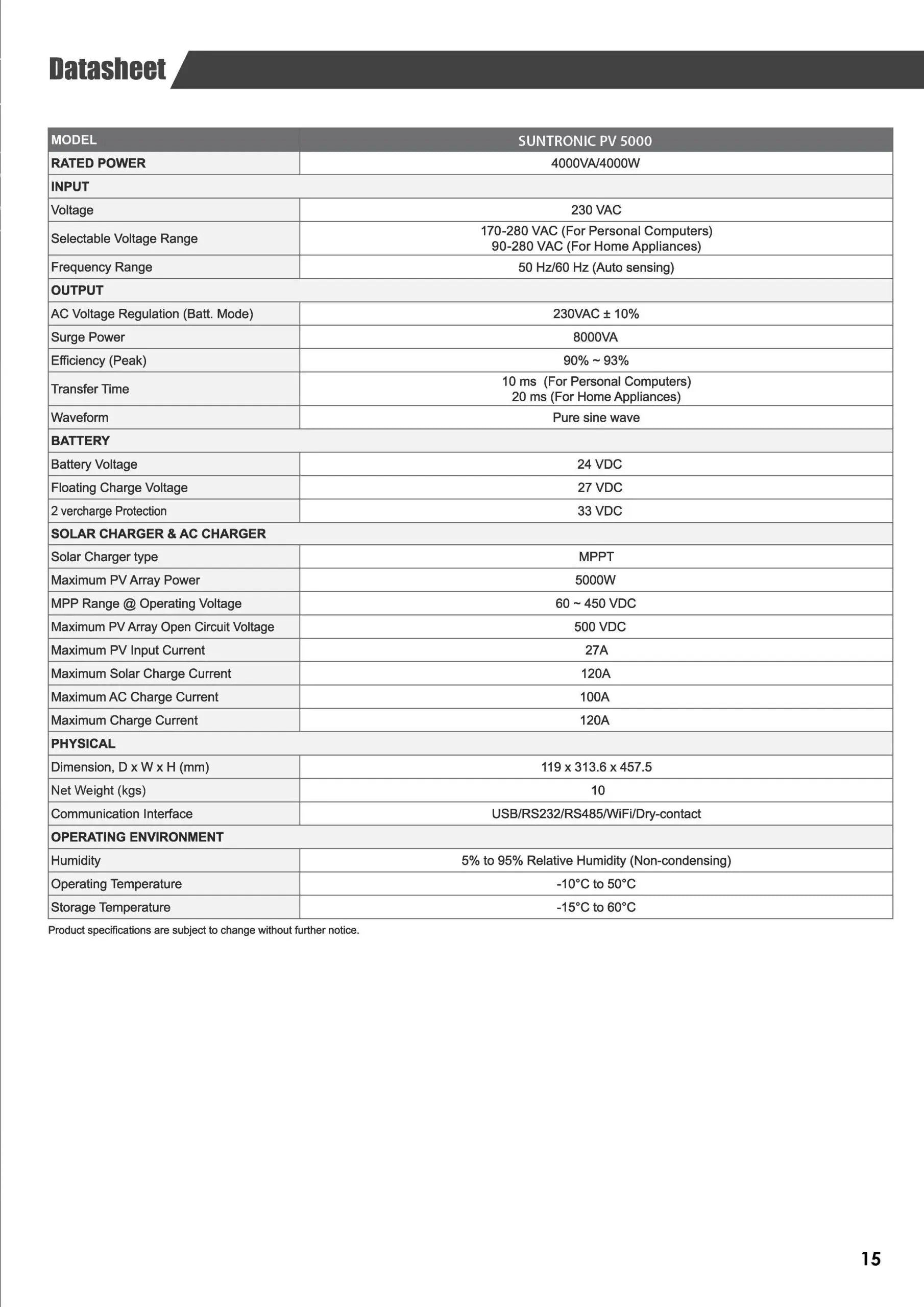 MaxPower Suntronic PV 5000 Pro 4Kw Solar hybrid inverter with 5000W PV