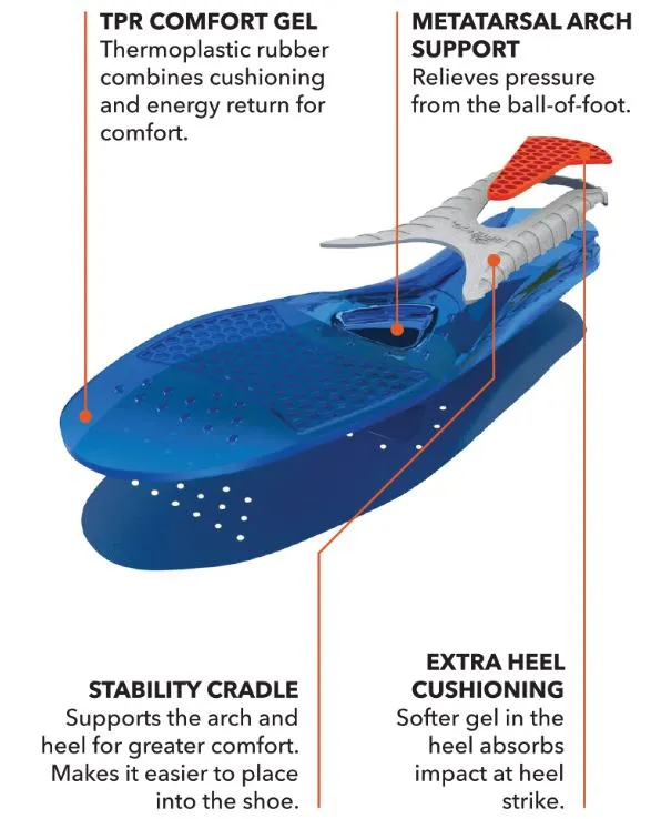 Spenco® GEL Comfort Insoles