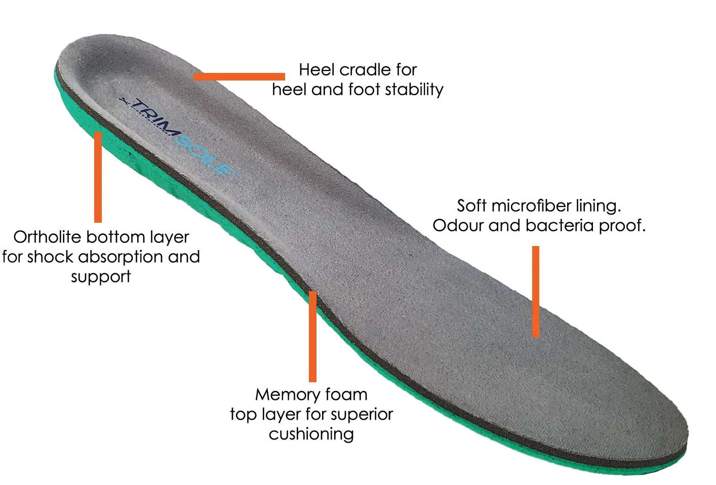 TRIMSOLE Work Advanced Memory Foam Insoles – Mens